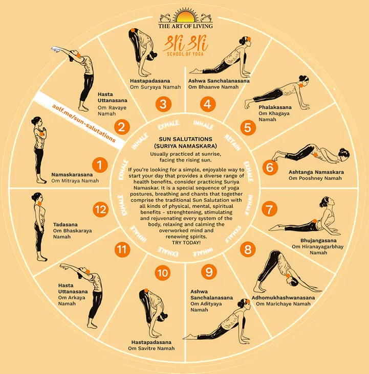 Diabetes Reversal Yoga Protocol surya namaskar