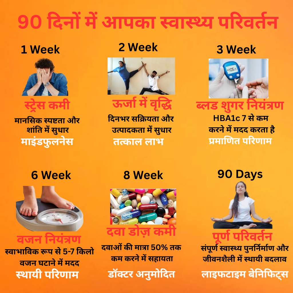 ब्लड शुगर नियंत्रण (1)